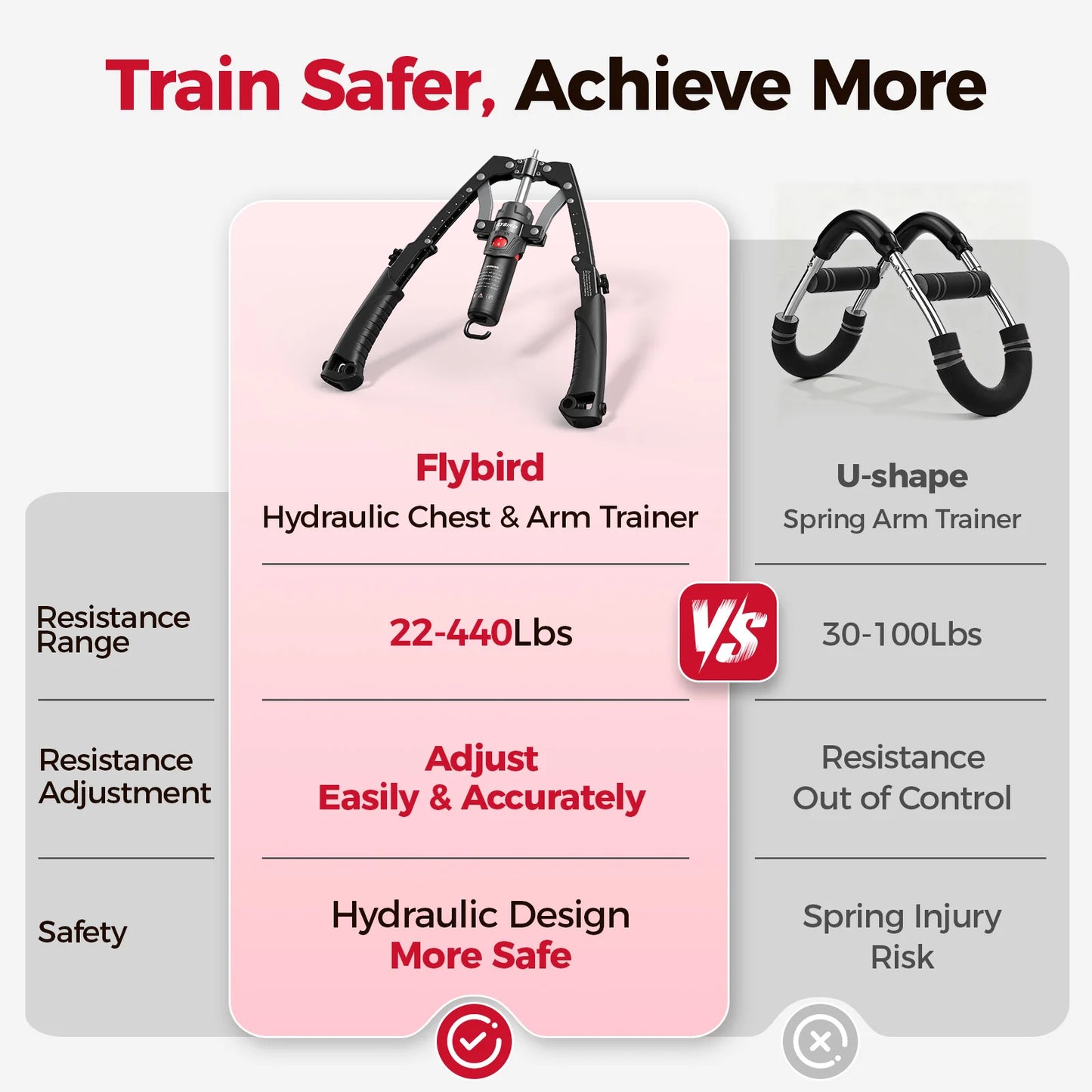 Full Body Power Trainer With Hydraulic Resistance Push Twist Board And Ab Wheel