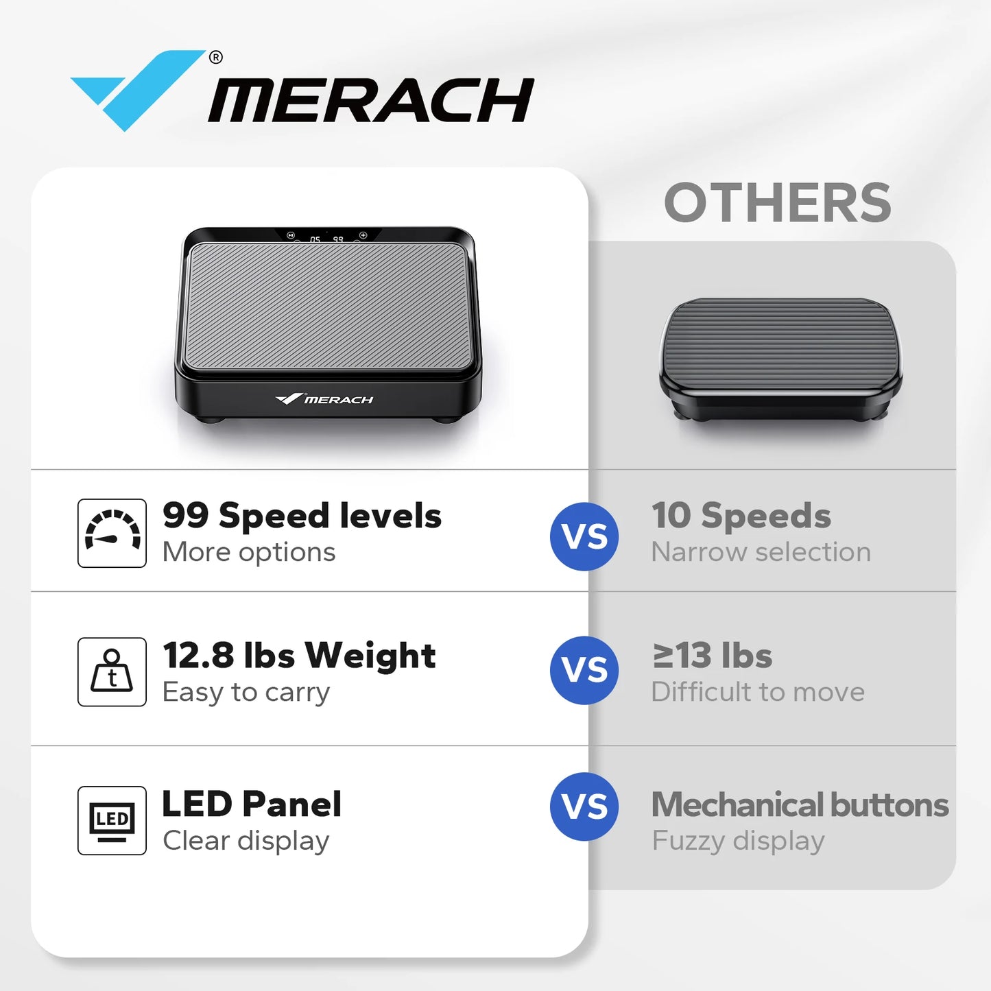 MERACH Vibration Plate Exercise Machine for Fat Burning and Toning