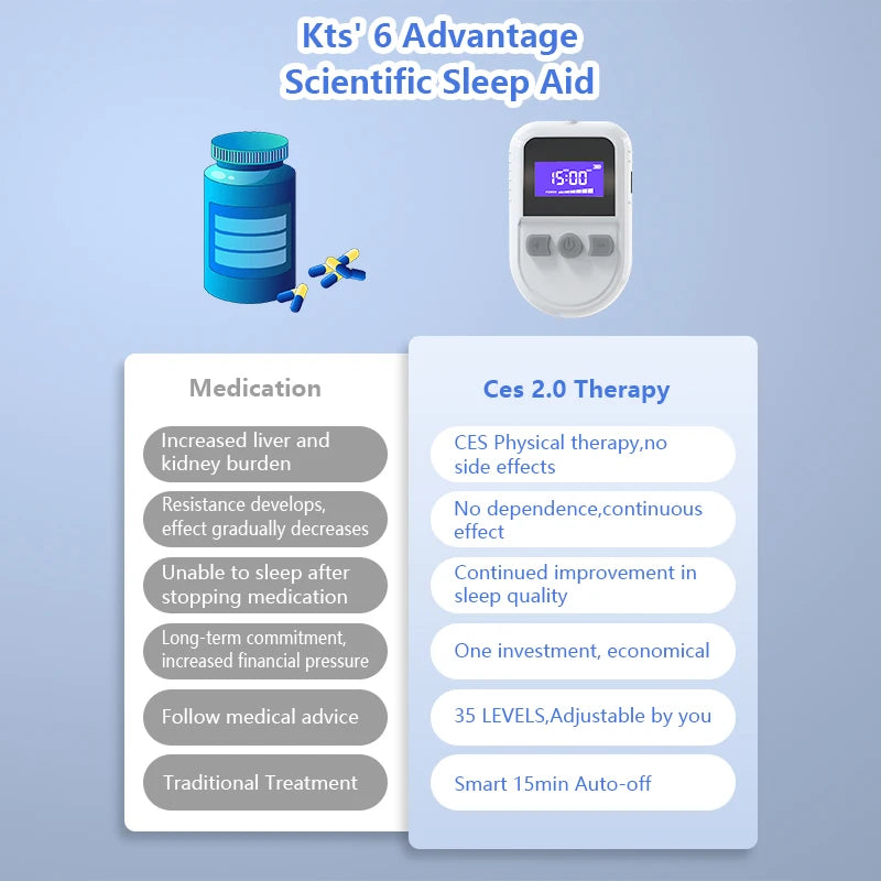 KTS Sleep Aid Device With 35 Levels Electrotherapy Patches