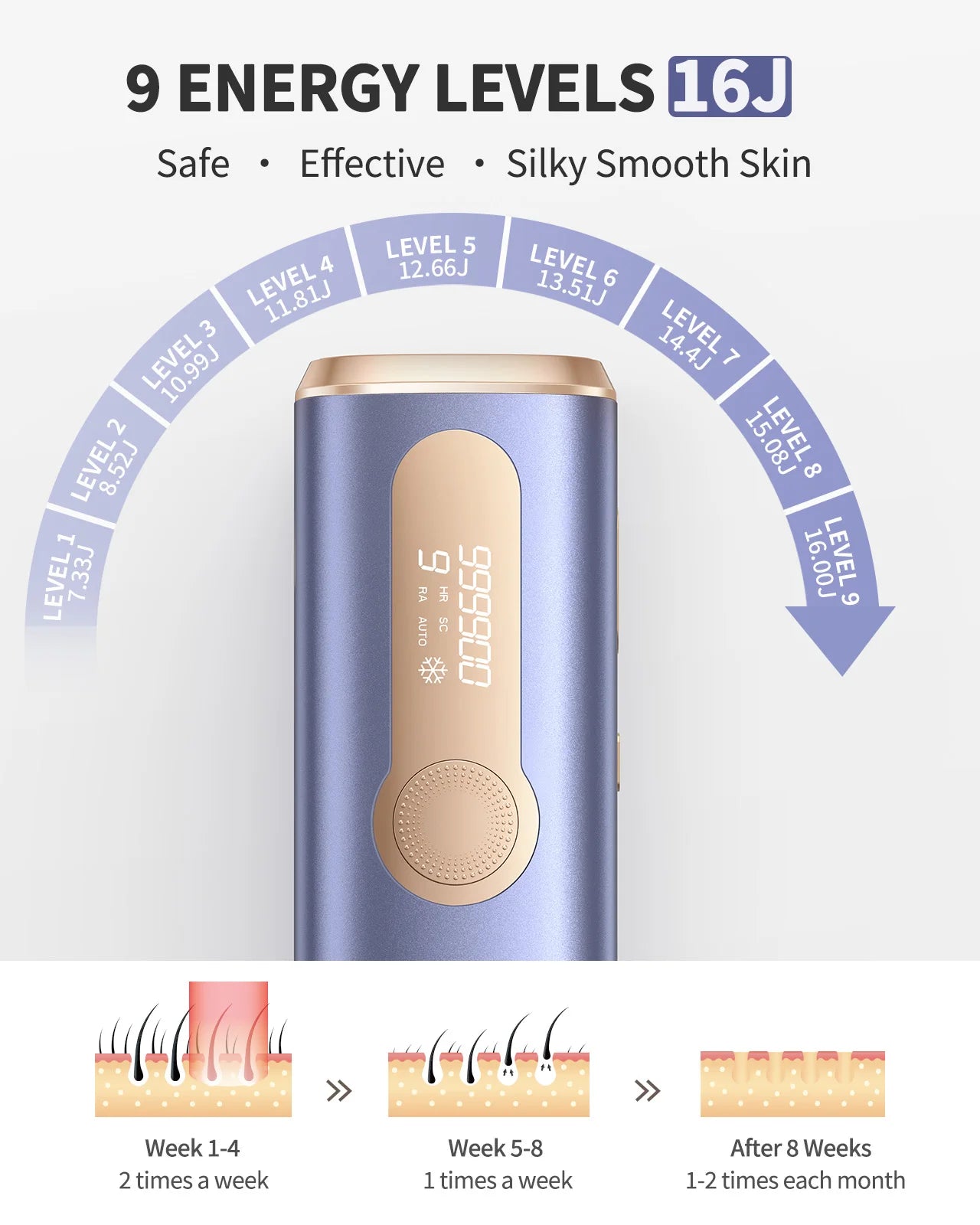 Totmizby Flash Laser Epilator IPL Hair Removal Machine