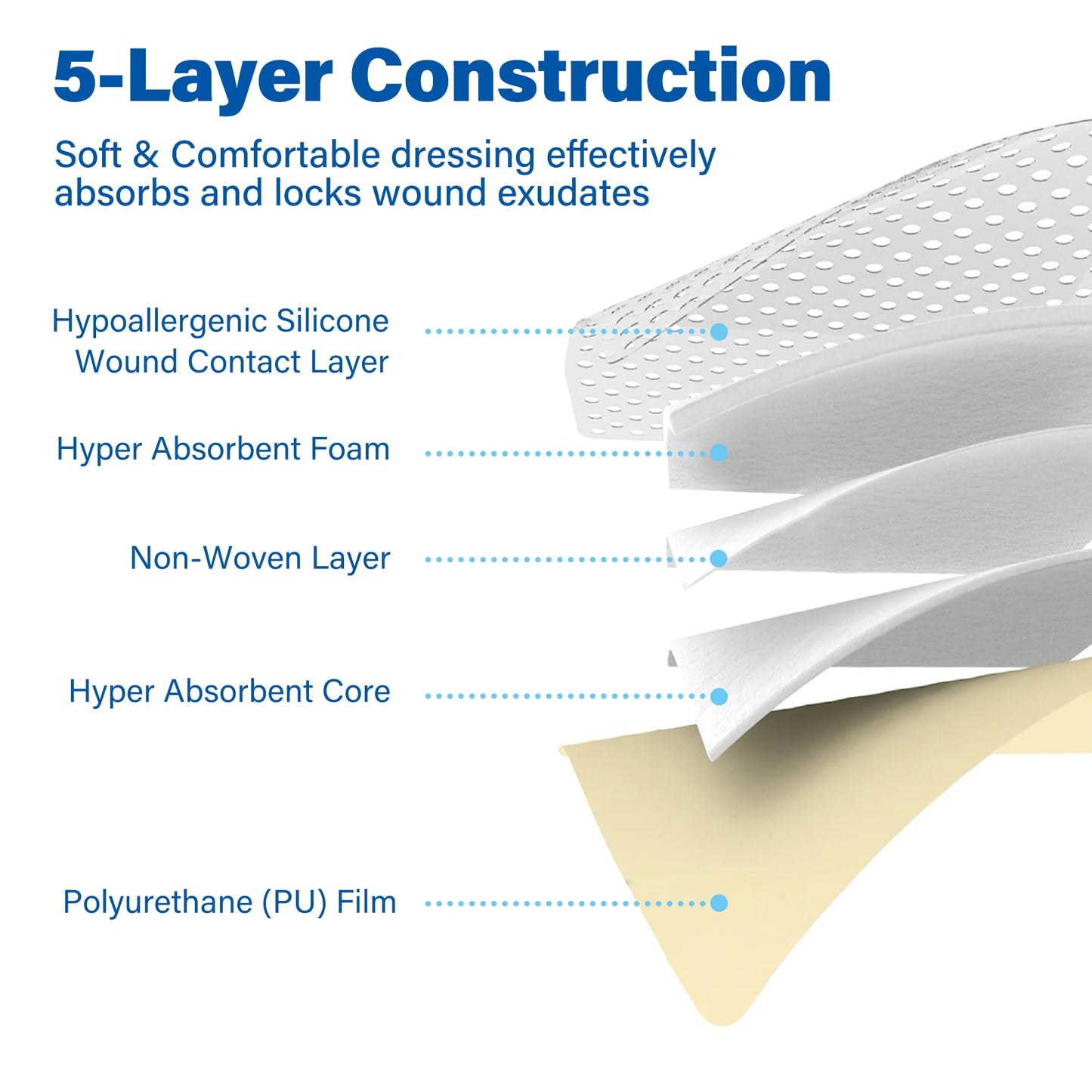 Silicone Foam Dressing Sterile Bordered Adhesive Wound Dressing 5 Count