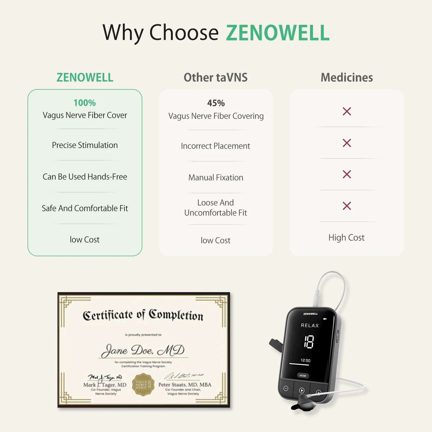 ZENOWELL Vagus Nerve Stimulation Device For Deep Sleep And Anxiety Relief